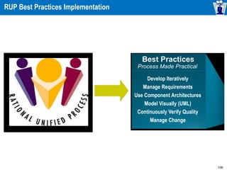 106
RUP Best Practices Implementation
Best Practices
Process Made Practical
Develop Iteratively
Manage Requirements
Use Component Architectures
Model Visually (UML)
Continuously Verify Quality
Manage Change
 