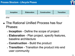 109
Process Structure - Lifecycle Phases
 The Rational Unified Process has four
Phases:
» Inception - Define the scope of project
» Elaboration - Plan project, specify features,
baseline architecture
» Construction - Build the product
» Transition - Transition the product into end
user community
Inception Elaboration Construction Transition
time
 