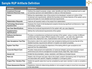 120
Artifacts Definitions
Investment Concept
Statement Business Case
Outlines the project’s purpose, scope, costs, benefits and risks of the investment and is used
by business sponsors and stakeholders to make an informed decision
Vision Defines the stakeholders view of the product to be developed, contains an outline of the
envisioned core requirements, defines the boundary and primary features of the system and is
used as the basis for more detailed technical requirements
Stakeholders Requests Captures all requests made on the project from stakeholders
Technology Governance
Questionnaire
Assesses the impact of all development projects introducing significant architectural or high-
level design changes
Use Case Specifications Defines the functional requirements for the system with use case diagrams
Supplementary
Specifications
Defines the nonfunctional requirements of the system
Software Architecture
Document
Provides a comprehensive architectural overview of the system, using a number of different
architectural views to depict different aspects of the system – use case view, logical view,
process view, deployment view, implementation view and data view (as needed)
User Acceptance Test Plan Documents a plan to be used to direct user acceptance testing and ensures that all of the
detailed business requirements defined in Inception are tested completely
System Test Plan Outlines and communicates the objectives of the testing effort to gain acceptance and
approval from the stakeholders
Corporate Report Card Provides measurement and explanation of variances between actual and expected project
performance and informs management of project issues (High Risk, High Impact)
Issues List Entails the documentation, review, resolution, and follow-up of project issues
Risk List Details a list of known and open risks to the project, sorted in decreasing order of importance
and associated with specific mitigation strategies or contingency plans
Project Plan / Iteration Plan Details the specific tasks that must be completed by each team member in order to complete a
project
Phase Assessment Review Establishes criteria for determining whether or not a project is ready to move from one phase
to the next phase
Sample RUP Artifacts Definition
 