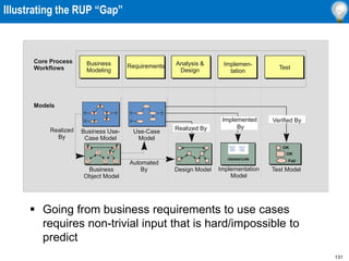 131
Illustrating the RUP “Gap”
OK
OK
Fail
Realized By
Implemented
By
Verified By
Implementation
Model
Test Model
Design Model
Use-Case
Model
Models
Core Process
Workflows Test
Implemen-
tation
Analysis &
Design
Requirements
Business Use-
Case Model
Business
Modeling
Business
Object Model
B
B
B
B
Realized
By
Automated
By
 Going from business requirements to use cases
requires non-trivial input that is hard/impossible to
predict
 