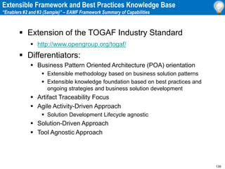139
Extensible Framework and Best Practices Knowledge Base
“Enablers #2 and #3 (Sample)” – EAMF Framework Summary of Capabilities
 Extension of the TOGAF Industry Standard
 http://www.opengroup.org/togaf/
 Differentiators:
 Business Pattern Oriented Architecture (POA) orientation
 Extensible methodology based on business solution patterns
 Extensible knowledge foundation based on best practices and
ongoing strategies and business solution development
 Artifact Traceability Focus
 Agile Activity-Driven Approach
 Solution Development Lifecycle agnostic
 Solution-Driven Approach
 Tool Agnostic Approach
 