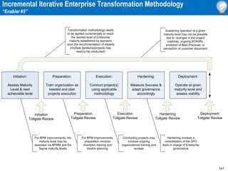 141
Incremental Iterative Enterprise Transformation Methodology
“Enabler #5”
Initiation:
Assess Maturity
Level & next
achievable level
Preparation:
Train organization as
needed and plan
projects execution
Execution:
Conduct project(s)
using applicable
methodology
Hardening:
Measure Success &
adapt governance
accordingly
Deployment:
Operate at given
maturity level and
assess viability
Initiation
Tollgate Review
Preparation
Tollgate Review
Execution
Tollgate Review
Hardening
Tollgate Review
Deployment
Tollgate Review
For BPM Improvements, the
maturity level may be
assessed via BPMM and Six
Sigma maturity levels
For BPM Improvements,
preparation involves
champion training and
Hoshin planning
Conducting projects may
involves ongoing
organizational training and
reviews
Hardening involves a
consolidation of the SPO
team in charge of Enterprise
governance
Sustaining operation at a given
maturity level may not be possible
due to: changes in the project
roadmap, ongoing SCR/IRs,
evolution of Best Practices, or
perception of customer discontent
Transformation methodology needs
to be applied incrementally to reach
the desired level of Enterprise
maturity established by sponsors
upon the recommendation of experts
(multiple iterations/projects may
need to be conducted)
 
