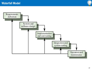 37
Waterfall Model
Requirements
definition
System and
software design
Implementation
and unit testing
Integration and
system testing
Operation and
maintenance
 