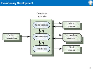 39
Evolutionary Development
Validation
Final
version
Development
Intermediate
versions
Specification
Initial
version
Outline
description
Concurrent
activities
 