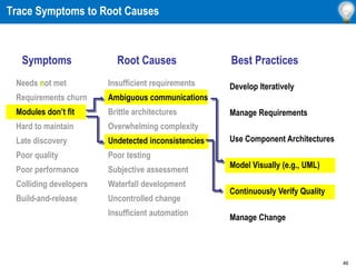 46
Trace Symptoms to Root Causes
Develop Iteratively
Manage Requirements
Use Component Architectures
Model Visually (e.g., UML)
Continuously Verify Quality
Manage Change
Needs not met
Requirements churn
Modules don’t fit
Hard to maintain
Late discovery
Poor quality
Poor performance
Colliding developers
Build-and-release
Insufficient requirements
Ambiguous communications
Brittle architectures
Overwhelming complexity
Undetected inconsistencies
Poor testing
Subjective assessment
Waterfall development
Uncontrolled change
Insufficient automation
Symptoms Root Causes Best Practices
 