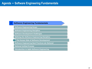 67
Software Engineering Discipline
Software Development Challenges
The Human Side of Software Development
Refining the Software Engineering Discipline
Agenda – Software Engineering Fundamentals
Software Engineering Scope
2 Software Engineering Fundamentals
Software Engineering Best Practices ala Rational
Rational Unified Process
Introduction to Agile Software Engineering
 