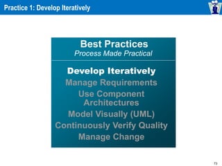 73
Best Practices
Process Made Practical
Develop Iteratively
Manage Requirements
Use Component
Architectures
Model Visually (UML)
Continuously Verify Quality
Manage Change
Practice 1: Develop Iteratively
 