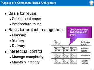 83
Purpose of a Component-Based Architecture
 Basis for reuse
 Component reuse
 Architecture reuse
 Basis for project management
 Planning
 Staffing
 Delivery
 Intellectual control
 Manage complexity
 Maintain integrity
System-
software
Middleware
Business-
specific
Application-
specific
Component-based
Architecture with
layers
 