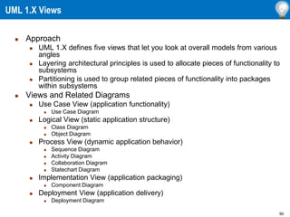 90
UML 1.X Views
 Approach
 UML 1.X defines five views that let you look at overall models from various
angles
 Layering architectural principles is used to allocate pieces of functionality to
subsystems
 Partitioning is used to group related pieces of functionality into packages
within subsystems
 Views and Related Diagrams
 Use Case View (application functionality)
 Use Case Diagram
 Logical View (static application structure)
 Class Diagram
 Object Diagram
 Process View (dynamic application behavior)
 Sequence Diagram
 Activity Diagram
 Collaboration Diagram
 Statechart Diagram
 Implementation View (application packaging)
 Component Diagram
 Deployment View (application delivery)
 Deployment Diagram
 