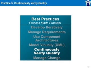 94
Practice 5: Continuously Verify Quality
Best Practices
Process Made Practical
Develop Iteratively
Manage Requirements
Use Component
Architectures
Model Visually (UML)
Continuously
Verify Quality
Manage Change
 
