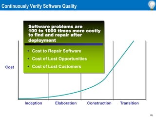 95
Continuously Verify Software Quality
Cost
Transition
Construction
Elaboration
Inception
Software problems are
100 to 1000 times more costly
to find and repair after
deployment
 Cost to Repair Software
 Cost of Lost Opportunities
 Cost of Lost Customers
 