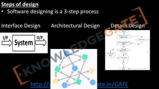 http://www.knowledgegate.in/GATE
Steps of design
• Software designing is a 3-step process
Interface Design Architectural Design Details Design
 