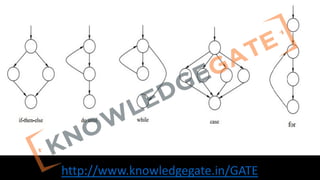http://www.knowledgegate.in/GATE
 