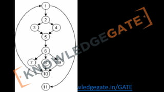 http://www.knowledgegate.in/GATE
 