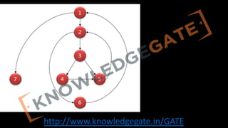 http://www.knowledgegate.in/GATE
 