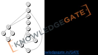 http://www.knowledgegate.in/GATE
 