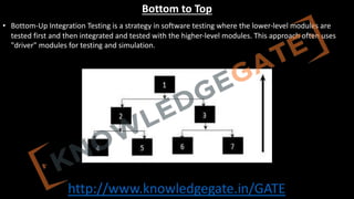 http://www.knowledgegate.in/GATE
Bottom to Top
• Bottom-Up Integration Testing is a strategy in software testing where the lower-level modules are
tested first and then integrated and tested with the higher-level modules. This approach often uses
"driver" modules for testing and simulation.
• Modules at the lower level of system hierarchy is tested individually first, then the next component
who calls the previously tested once to be tested, this approaches followed repeatedly until all
components are included in the testing.
 