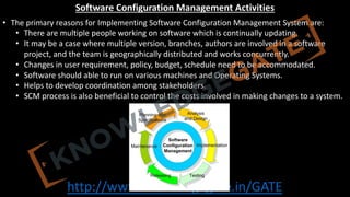 http://www.knowledgegate.in/GATE
Software Configuration Management Activities
• The primary reasons for Implementing Software Configuration Management System are:
• There are multiple people working on software which is continually updating.
• It may be a case where multiple version, branches, authors are involved in a software
project, and the team is geographically distributed and works concurrently.
• Changes in user requirement, policy, budget, schedule need to be accommodated.
• Software should able to run on various machines and Operating Systems.
• Helps to develop coordination among stakeholders.
• SCM process is also beneficial to control the costs involved in making changes to a system.
 