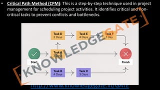 http://www.knowledgegate.in/GATE
• Critical Path Method (CPM): This is a step-by-step technique used in project
management for scheduling project activities. It identifies critical and non-
critical tasks to prevent conflicts and bottlenecks.
 