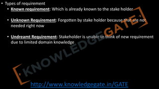 http://www.knowledgegate.in/GATE
• Types of requirement
• Known requirement: Which is already known to the stake holder
• Unknown Requirement: Forgotten by stake holder because that are not
needed right now
• Undreamt Requirement: Stakeholder is unable to think of new requirement
due to limited domain knowledge
 