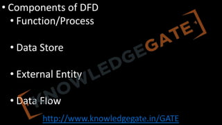 http://www.knowledgegate.in/GATE
• Components of DFD
• Function/Process
• Data Store
• External Entity
• Data Flow
 