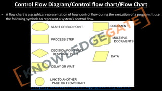 http://www.knowledgegate.in/GATE
Control Flow Diagram/Control flow chart/Flow Chart
• A flow chart is a graphical representation of how control flow during the execution of a program. It use
the following symbols to represent a system’s control flow.
 