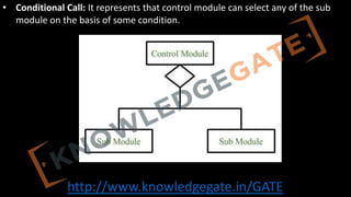 http://www.knowledgegate.in/GATE
• Conditional Call: It represents that control module can select any of the sub
module on the basis of some condition.
 