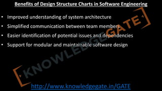 http://www.knowledgegate.in/GATE
Benefits of Design Structure Charts in Software Engineering
• Improved understanding of system architecture
• Simplified communication between team members
• Easier identification of potential issues and dependencies
• Support for modular and maintainable software design
 