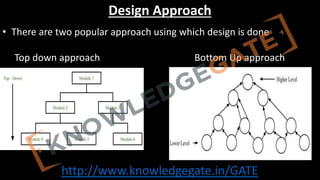 http://www.knowledgegate.in/GATE
Design Approach
• There are two popular approach using which design is done
Top down approach Bottom Up approach
 