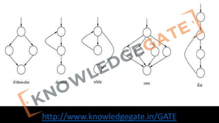http://www.knowledgegate.in/GATE
 