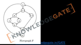 http://www.knowledgegate.in/GATE
 