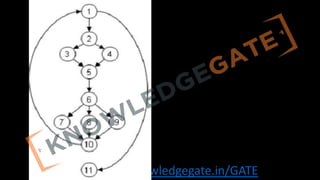 http://www.knowledgegate.in/GATE
 