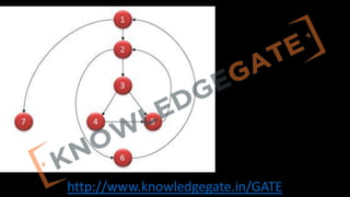http://www.knowledgegate.in/GATE
 