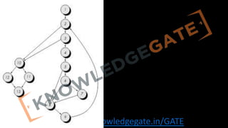 http://www.knowledgegate.in/GATE
 