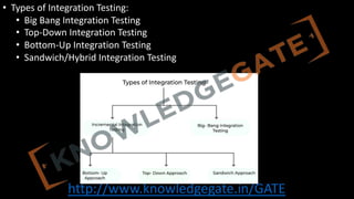http://www.knowledgegate.in/GATE
• Types of Integration Testing:
• Big Bang Integration Testing
• Top-Down Integration Testing
• Bottom-Up Integration Testing
• Sandwich/Hybrid Integration Testing
 