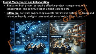 http://www.knowledgegate.in/GATE
• Project Management and Collaboration:
• Similarity: Both processes require effective project management, team
collaboration, and communication among stakeholders
• Difference: Software engineering projects may involve distributed teams and
rely more heavily on digital communication and collaboration tools
 