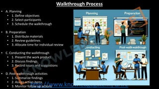 http://www.knowledgegate.in/GATE
Walkthrough Process
• A. Planning
• 1. Define objectives
• 2. Select participants
• 3. Schedule the walkthrough
• B. Preparation
• 1. Distribute materials
• 2. Review guidelines
• 3. Allocate time for individual review
• C. Conducting the walkthrough
• 1. Present the work product
• 2. Discuss findings
• 3. Record issues and suggestions
• D. Post-walkthrough activities
• 1. Summarize findings
• 2. Assign action items
• 3. Monitor follow-up actions
 
