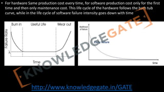 http://www.knowledgegate.in/GATE
• For hardware Same production cost every time, for software production cost only for the first
time and then only maintenance cost. This life cycle of the hardware follows the bath tub
curve, while in the life cycle of software failure intensity goes down with time
 