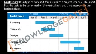 http://www.knowledgegate.in/GATE
• Gantt Chart: It's a type of bar chart that illustrates a project schedule. This chart
lists the tasks to be performed on the vertical axis, and time intervals on the
horizontal axis.
 