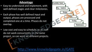 http://www.knowledgegate.in/GATE
Advantage
• Easy to understand and implement, with
well-defined stages and clear milestones.
• Each phase has well defined input and
output, phases are processed and
completed one at a time. Phases do not
overlap.
• Low cost and easy to schedule, as all staff
do not work concurrently on the same
project, so can work on different projects.
 