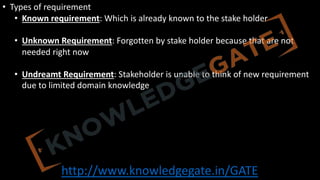 http://www.knowledgegate.in/GATE
• Types of requirement
• Known requirement: Which is already known to the stake holder
• Unknown Requirement: Forgotten by stake holder because that are not
needed right now
• Undreamt Requirement: Stakeholder is unable to think of new requirement
due to limited domain knowledge
 