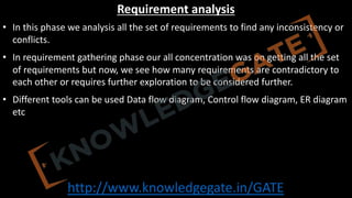 http://www.knowledgegate.in/GATE
Requirement analysis
• In this phase we analysis all the set of requirements to find any inconsistency or
conflicts.
• In requirement gathering phase our all concentration was on getting all the set
of requirements but now, we see how many requirements are contradictory to
each other or requires further exploration to be considered further.
• Different tools can be used Data flow diagram, Control flow diagram, ER diagram
etc
 