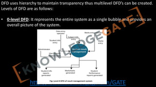 http://www.knowledgegate.in/GATE
DFD uses hierarchy to maintain transparency thus multilevel DFD’s can be created.
Levels of DFD are as follows:
• 0-level DFD: It represents the entire system as a single bubble and provides an
overall picture of the system.
 