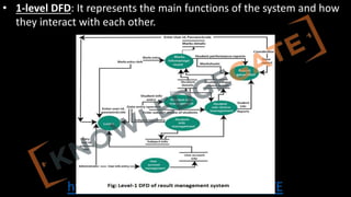 http://www.knowledgegate.in/GATE
• 1-level DFD: It represents the main functions of the system and how
they interact with each other.
 
