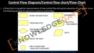 http://www.knowledgegate.in/GATE
Control Flow Diagram/Control flow chart/Flow Chart
• A flow chart is a graphical representation of how control flow during the execution of a program. It use
the following symbols to represent a system’s control flow.
 