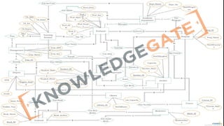http://www.knowledgegate.in/GATE
 