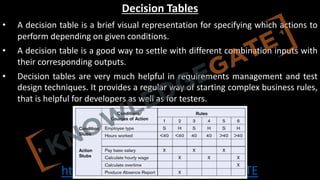http://www.knowledgegate.in/GATE
Decision Tables
• A decision table is a brief visual representation for specifying which actions to
perform depending on given conditions.
• A decision table is a good way to settle with different combination inputs with
their corresponding outputs.
• Decision tables are very much helpful in requirements management and test
design techniques. It provides a regular way of starting complex business rules,
that is helpful for developers as well as for testers.
 