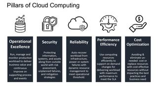 Pillars of Cloud Computing
 