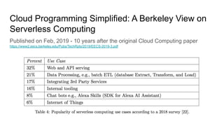 Cloud Programming Simplified: A Berkeley View on
Serverless Computing
Published on Feb, 2019 - 10 years after the original Cloud Computing paper
https://www2.eecs.berkeley.edu/Pubs/TechRpts/2019/EECS-2019-3.pdf
 