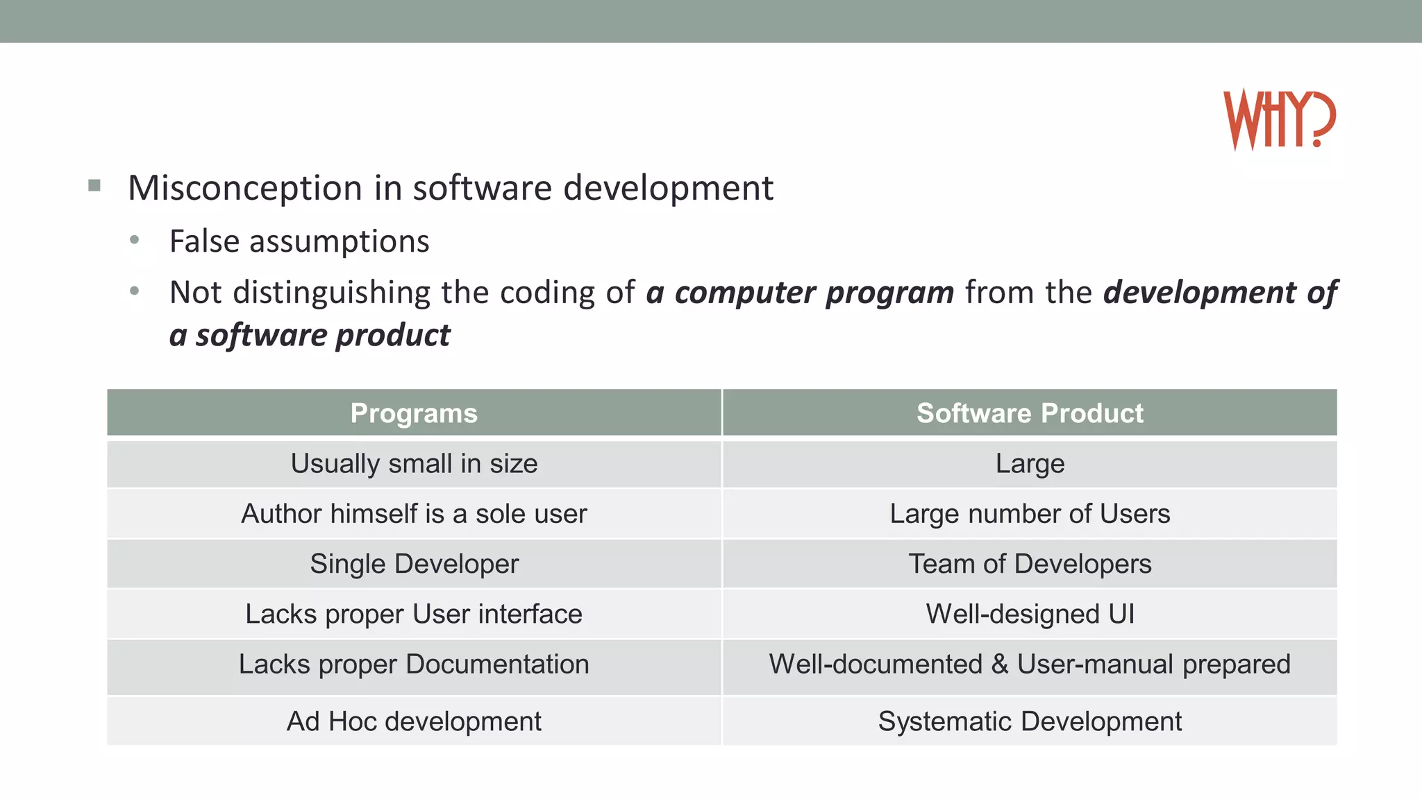 Why?
 Misconception in software development
• False assumptions
• Not distinguishing the coding of a computer program from the development of
a software product
Programs Software Product
Usually small in size Large
Author himself is a sole user Large number of Users
Single Developer Team of Developers
Lacks proper User interface Well-designed UI
Lacks proper Documentation Well-documented & User-manual prepared
Ad Hoc development Systematic Development
 